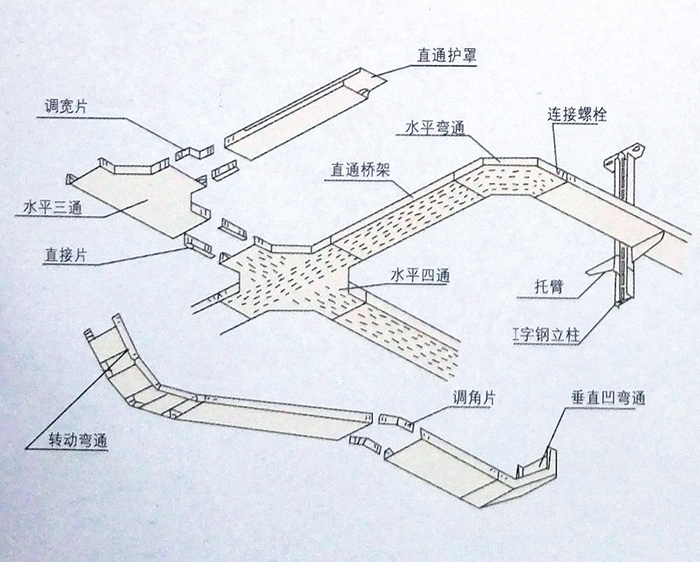 XQJ-P托盤式電纜橋架 XQJ-P托盤式電纜橋架
